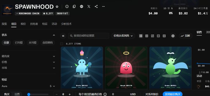 A screenshot of the SPAWNHOOD NFT marketplace on Robinhood Chain showing a floor price of $4.80, displaying cartoon character items including a blue creature, red blob, and green angel.