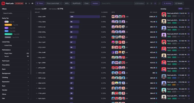 A screenshot of the Moonshot “Holders” tab shows 6,209 holders, a top-10 share of 7.77%, ranked wallets with balances and ownership percentages, and wallet activity. This reflects the return of holder metrics for Solana, with a coming-soon Ethereum rollout on @nfinn Live.