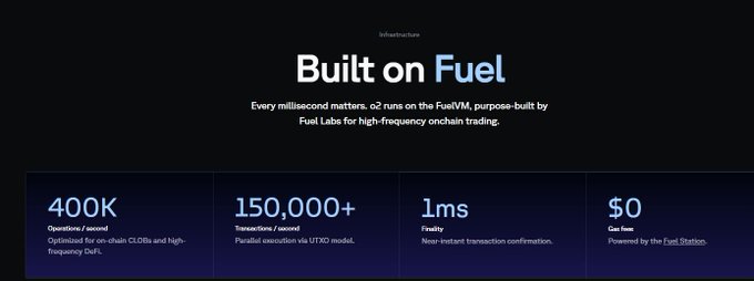 The image highlights Fuel blockchain's infrastructure capabilities, showcasing "400K Operations/second," "150,000+ Transactions/second," "1ms Finality," and "$0 Gas fees" powered by the FuelVM. It supports the post's point about why o2 built on Fuel—when high-frequency onchain trading demands speed, reliability, and zero gas, Fuel's purpose-built performance metrics validate that decision.
