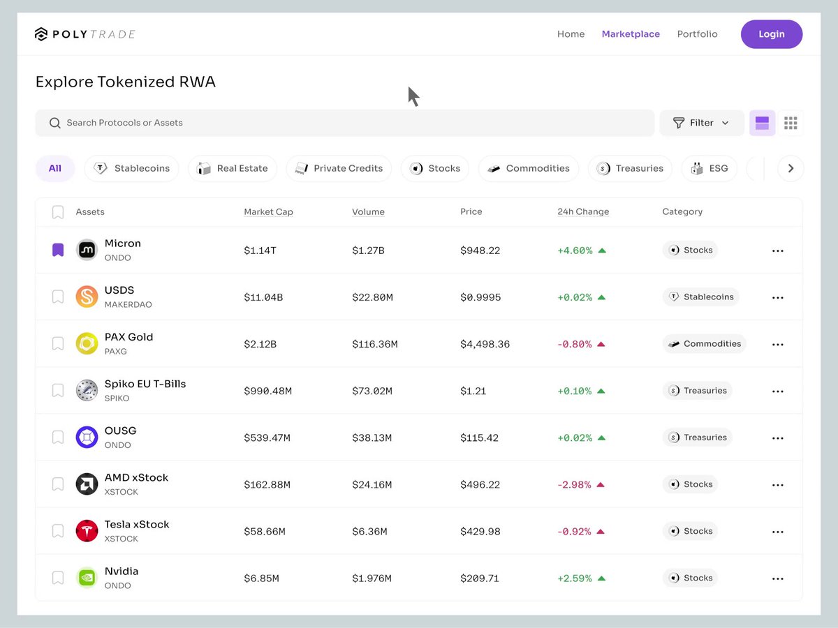 The image features a screenshot of a computer screen displaying a detailed page from the Polytrade marketplace for tokenized assets such as stocks, commodities, and stablecoins. The screen provides an overview of each asset's value, market data, and a list of its available tokens. The text on the page indicates that this page was designed by Polytrade with their team to improve the asset discovery process in the RWA marketplace. This improved browsing experience is intended to make it more intuitive for users searching through various tokenized asset types.