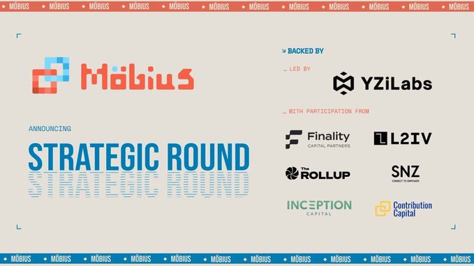 The image is a promotional announcement from Möbius revealing a strategic funding round backed by YZiLabs, with participation from investors including Finality Capital Partners, L2IV, The Rollup, SNZ, Inception Capital, and Contribution Capital. This relates to the post by highlighting Möbius as a potential hidden alpha project within the Robinhood Chain ecosystem, likely connected to its development and backing by prominent crypto investors.