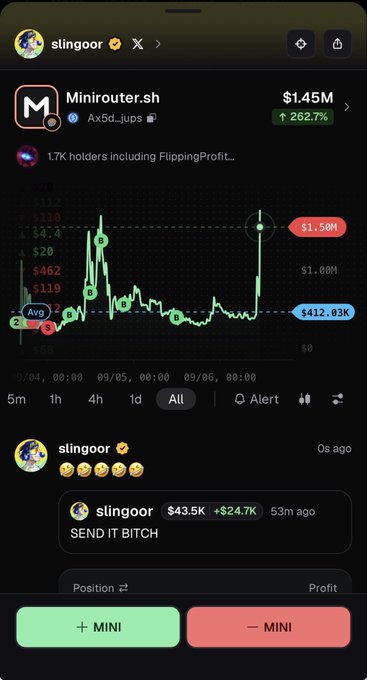 A screenshot of a crypto trading platform shows the token "MINI" (Minirouter.sh) currently valued at $1.45M with a 262.7% gain, accompanied by the trader "slingoor" celebrating with laughing emojis and a $24.7K profit, mirroring their confident post about holding strong through a shakeout to profit alongside other holders.