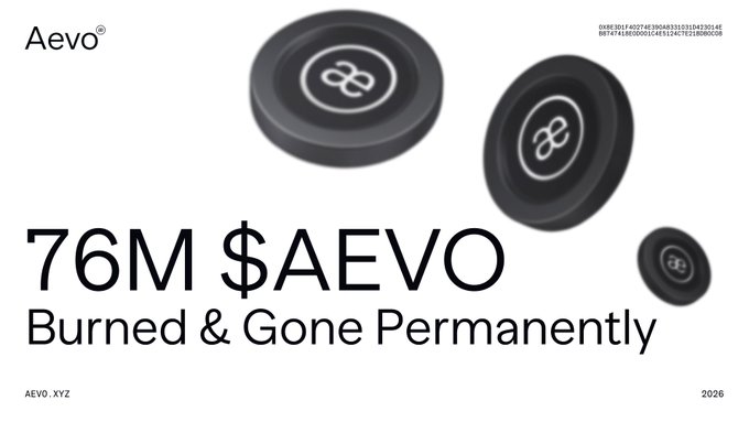 The image features the Aevo logo alongside an "ae" emblem on coin-like medallions, with bold text announcing "76M $AEVO Burned & Gone Permanently," visually reinforcing the post's claim that 76 million $AEVO tokens have been permanently removed through the platform's buyback and burn program funded by trading fees.