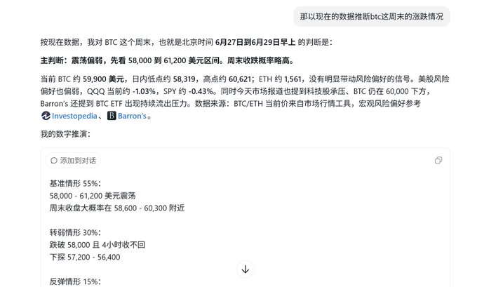 A Chinese-language AI market analysis of BTC predicts a weekend range of $58,000-$61,200 with 55% probability, currently trading around $59,900 with an intraday low near $58,319 and high near $60,621.