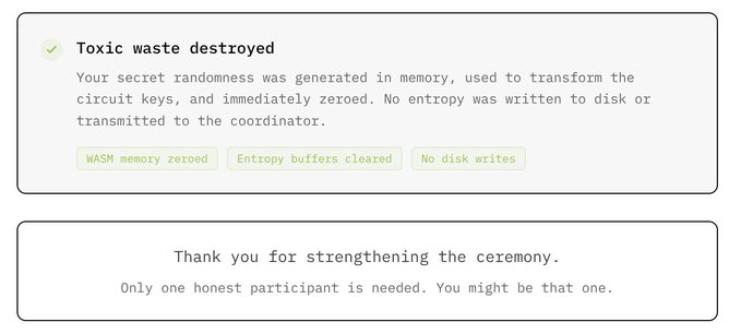 A confirmation screen titled 'Toxic waste destroyed' indicating that secret randomness was generated in memory and zeroed, with tags 'WASM memory zeroed', 'Entropy buffers cleared', and 'No disk writes', followed by a thank you message for strengthening the ceremony.