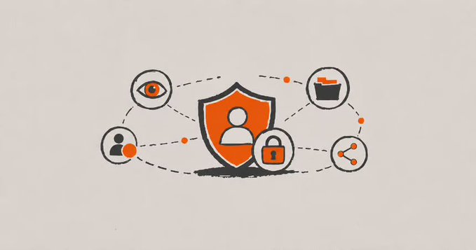 A graphic illustration showing a central orange shield with a user icon and lock, surrounded by connected icons representing an eye, folder, share, and user, symbolizing data privacy and security.