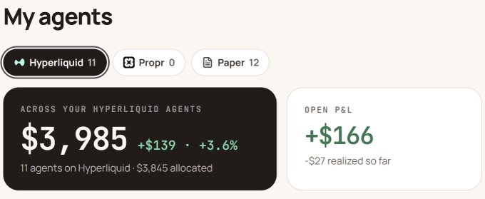 A dashboard titled 'My agents' showing financial metrics including Hyperliquid 11, Propr 0, Paper 12, an across-hyperliquid-agents balance of $3,985 (+$139, +3.6%), and open P&L of +$166 with -$27 realized so far.