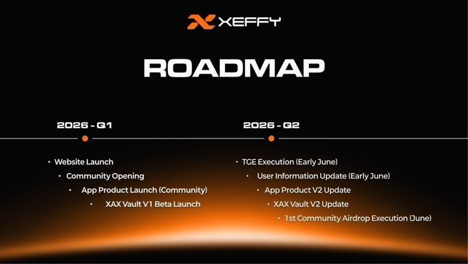 The image shows a black banner with white text, discussing a project called "XEFFY" which is launching in June. The timeline displayed indicates that this will be a 2-year journey, starting from January of the following year (June) up to December of the following year. Additionally, there are descriptions of other ongoing projects, such as a beta launch and an app update release. The website where users can contribute to these projects is highlighted with a red text, making it stand out in the image.