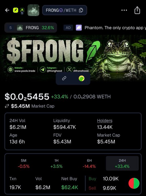 A cryptocurrency tracking screen displays $FRONG trading at $0.025455 with a +33.4% gain against WETH, showing a $5.45M market cap, $6.21M 24H volume, and 13.44K holders. The data supports the post's claim that FRONG is trending after Pools.trade announced creator fees will fund a programmatic buyback and burn mechanism.
