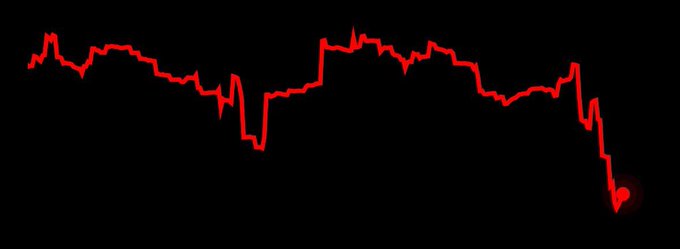A red line graph on a black background shows a fluctuating pattern with an overall downward trend, ending with a heart shape marker at the bottom right, suggesting a decline in some metric over time.