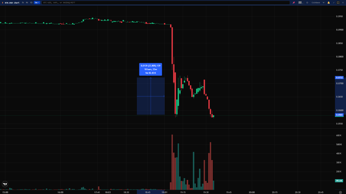 A candlestick chart on BTC/USD showing a long position setup on BYBIT:NEST with a short trade target near 82.83, displaying a sharp price drop with high volume.