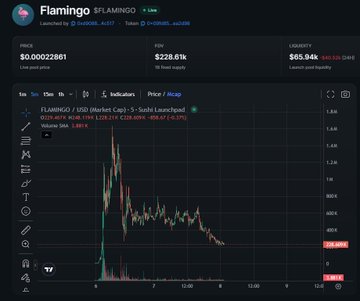 A screenshot of a DexScreener chart showing the FLAMINGO / USD market on the TON network with an FDV of $228.61K and liquidity of $85.94K, displaying a significant downward price trend.