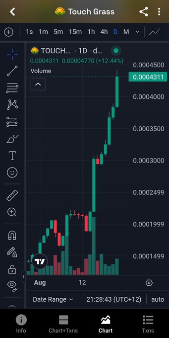 A TradingView mobile chart displays the 'Touch Grass' token showing a dramatic upward price movement on a 1D timeframe, currently at 0.0004311 with +12.44% gains.