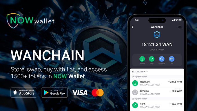 A promotional image for NOW Wallet featuring Wanchain, showing a mobile app interface displaying a balance of 18121.24 WAN with options to store, swap, and buy with fiat, supporting Visa and available on App Store and Google Play.