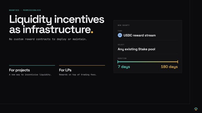 A dark-themed informational graphic titled 'Liquidity incentives as infrastructure' from BOUNTIES - PERMISSIONLESS, highlighting a new USDC reward stream bounty with configurable 7-180 day duration and sections for projects and LPs.