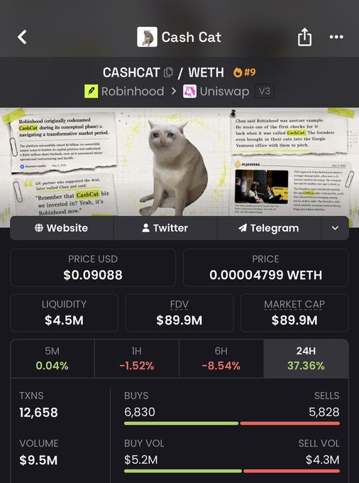 A mobile screenshot of the 'Cash Cat' (CASHCAT/WETH) cryptocurrency token page on a DEX, showing a price of $0.09088, liquidity of $4.5M, and a 24-hour price change of 37.36%.