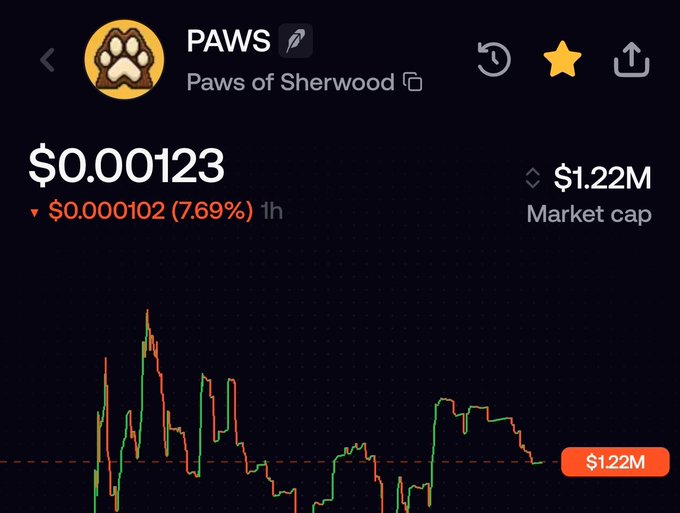 A cryptocurrency price chart for 'PAWS - Paws of Sherwood' showing a price of $0.00123, down 7.69%, with a $1.22M market cap.