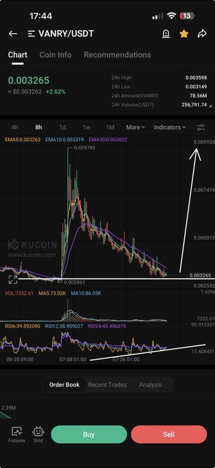 A KuCoin trading chart for $VANRY/USDT shows a recent price surge to $0.003265 (+2.62%), with an annotated white arrow pointing sharply upward from a consolidation base, visually reinforcing the post's claim that $VANRY is "getting ready to go again."