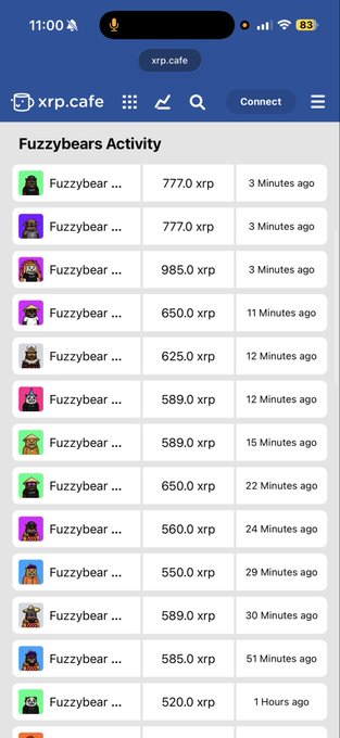 The image shows a screenshot of the "Fuzzybears Activity" page on xrp.cafe, displaying a series of recent NFT sales of 777.0, 985.0, 650.0, 625.0, 589.0, 560.0, 550.0, and other XRP amounts within the last few minutes to an hour. This flurry of high-value, frequent transactions serves as visual proof of the claim in the post that the $Fuzzy bear NFTs are seeing heavy buying activity with the floor being "swept," despite being described as an underrated project.