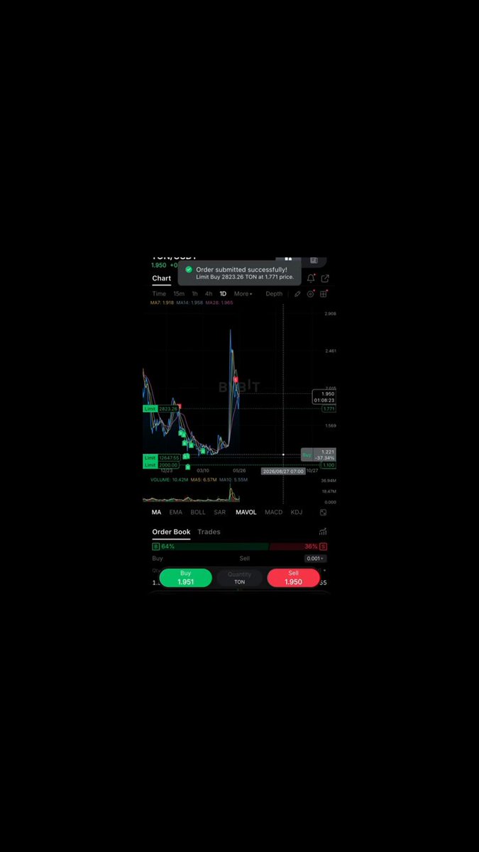 In the image, there is a screenshot of a stock price display with a chart that appears to be fluctuating up and down. The image also features information about the stock called TONIX which could potentially cause significant changes in its value within the next few hours. Additionally, there's text present in the image which reads "TONIX has the potential to 10x. Not financial advice." This message provides context for the stock and highlights its potential future growth or decline, suggesting it is not a reliable source of financial advice.