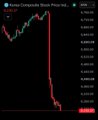 A financial chart shows the Kakao Computer Stock Price falling sharply with a steep red downward line.