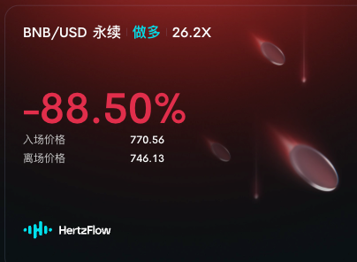 A HertzFlow trading interface displays a BNB/USD perpetual long position with 26.2x leverage showing a -88.50% loss, with an entry price of 770.56 and exit price of 746.13.