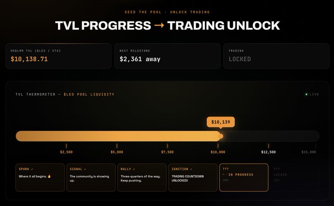 Dashboard showing 'TVL PROGRESS → TRADING UNLOCK' for a SLED pool with current TVL of $10,138.71, showing a progress bar at the ignition milestone stage.