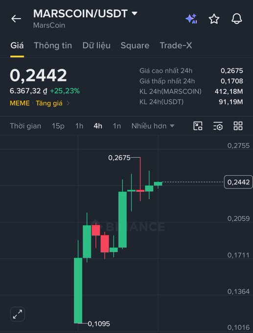 A cryptocurrency trading interface on Binance showing the MarsCoin/USDT (MARSCOIN) token price at 0.2442 USDT, up 25.23%, with a candlestick chart displaying a 24-hour high of 0.2675.
