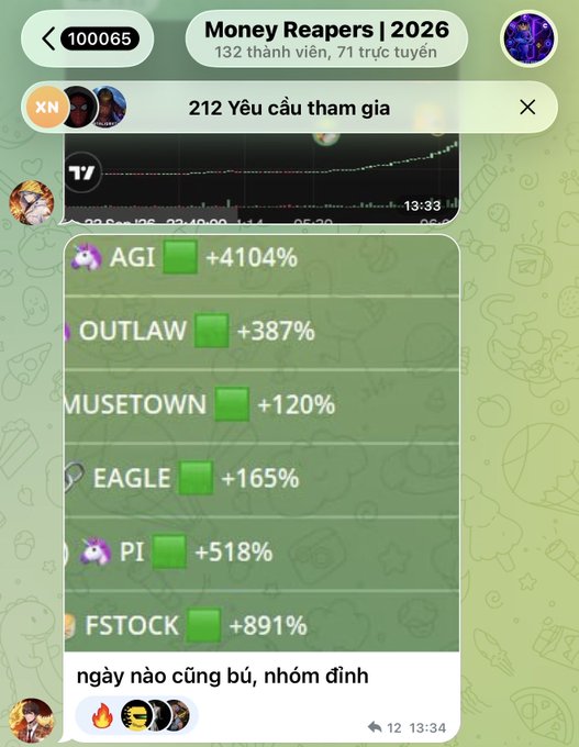 A Telegram-style chat shows a 'Money Reapers | 2026' group with members discussing crypto gains: AGI +4104%, OUTLAW +387%, MUSETOWN +120%, EAGLE +165%, PI +518%, FSTOCK +891%.