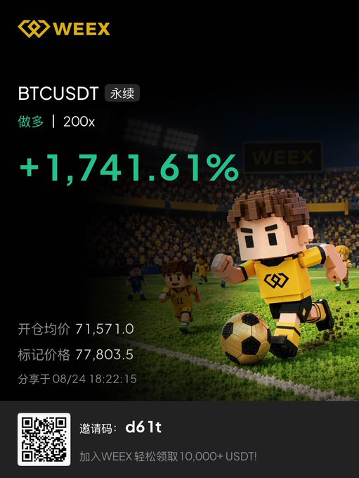 A promotional image from WEEX showing a BTCUSDT perpetual long position with 200x leverage returning +1,741.61%, with an opening average price of 71,571.0 and a marking price of 77,803.5.