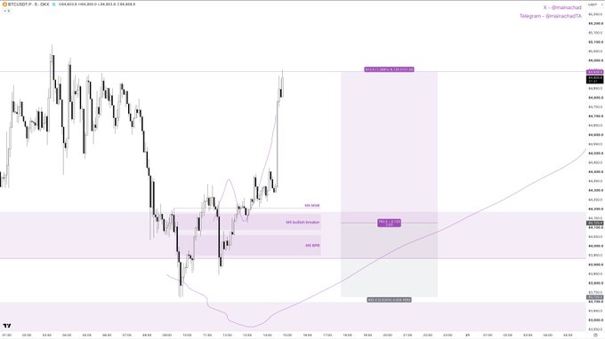 A BTC/USDT candlestick chart on the 1-hour timeframe displays a long trade setup with key technical levels, including marked zones for "btdt bullish breakout," "btdt zone," and "ideal long fill zones" around the 63,800-64,500 price range, illustrating the multi-timeframe analysis described in the breakdown post.