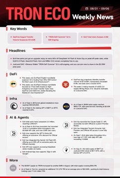 The image is a "TRON ECO Weekly News" infographic dated 08/31-09/06, summarizing key metrics including headlines on BitTorrent 100M downloads, DeFi TVL surpassing $7 billion, TRON staking APY, AI agent partnership exceeding $12 million, and infrastructure growth. The post aligns with the infographic's bullish content, highlighting transfer volume surges, record AI token throughput, and the specific milestone of BitTorrent global installations climbing to 585,529,866 with strong $BTT staking APY on #BTTC.