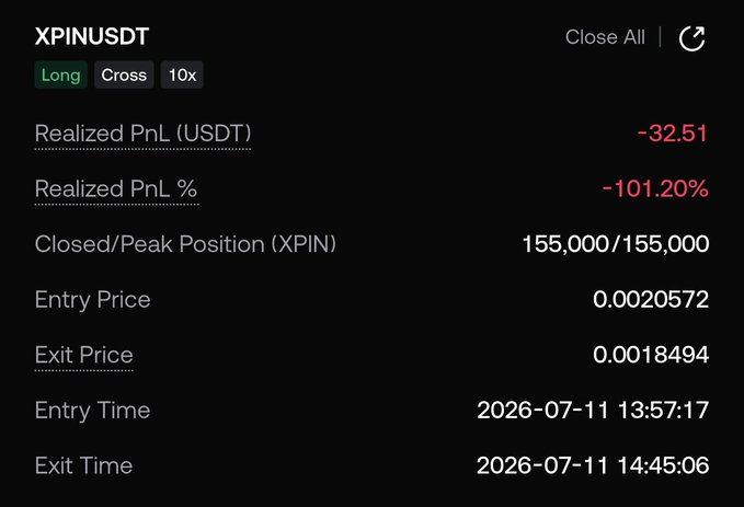 A screenshot of a closed long position on XPINUSDT (10x leverage) showing a realized loss of -32.51 USDT (-101.20%), with an entry price of 0.0020572 and exit price of 0.0018494 on July 11, 2026—capturing the painful weekend trade the poster regrets.