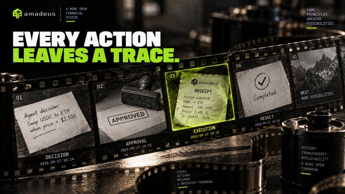 An advertisement for the Amadeus financial system with the tagline 'EVERY ACTION LEAVES A TRACE,' depicting a film strip showing the lifecycle of an agent decision (DECISION, APPROVAL, EXECUTION, RESULT) for swapping USDC to ETH.