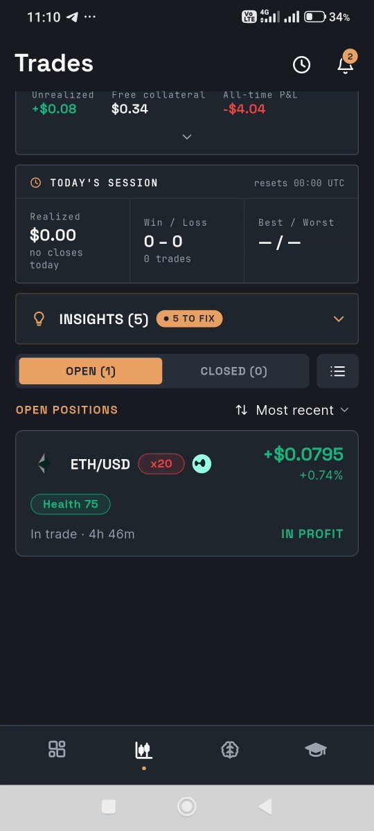 A mobile trading app interface showing a 'Trades' dashboard with an open ETH/USD position in profit, displaying an unrealized gain of +$0.08.