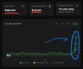 The image displays a cryptocurrency tracking dashboard showing price comparisons, with XRP highlighted in the top-left chart at $0.237331 alongside other assets like Bitcoin ($48,222.81) and "Pre-Jesus Baby." The bottom section features a longer-term price chart with a circled upward trend pattern, visually reinforcing the post's optimistic outlook on XRP amid ETF speculation.