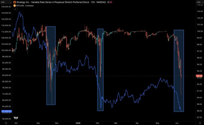 The image shows a stock chart with three lines, each representing different stocks or markets. One line is blue, another is red, and the third one is black. The chart displays the performance of these stocks over time, possibly indicating market trends or fluctuations in value.