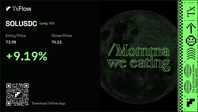 A promotional graphic for TxFlow showing a SOLUSDC 'Long 40X' trade with an entry price of 73.98, close price of 74.15, and a +9.19% gain, featuring the text 'Momma we eating' next to a moon illustration and a QR code to download the app.