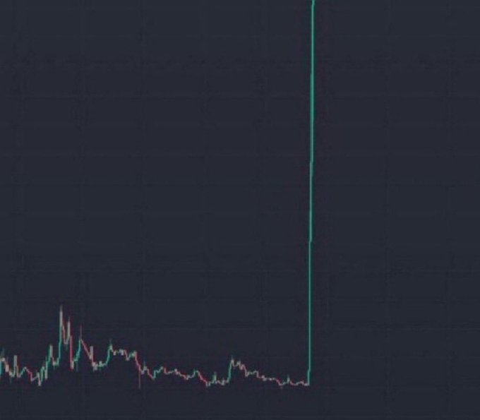 A cryptocurrency chart displays a price that remained flat and low throughout most of the timeline before experiencing a sudden, massive vertical spike at the far right. The image visually illustrates the post's claim of a "10,000X" pump, though no token name or ticker is visible in the chart itself.