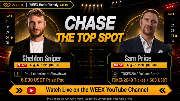 A WEEX Radar Weekly Vol. 04 promotional graphic announces a "CHASE THE TOP SPOT" livestream featuring pro traders Sheldon Sniper and Sam Price, with Sheldon hosting a PnL Leaderboard Showdown ($6,000 USDT prize pool) on Aug 26 at 17:20 (UTC+8) and Sam running a TOKEN2049 Volume Battle (TOKEN2049 ticket + 500 USDT) on Aug 27 at 22:00 (UTC+8), both streaming on the WEEX YouTube channel—tied to the post's focus on how pros are trading Bitcoin's breakout above $80K.