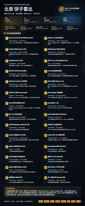 A Chinese cryptocurrency conference agenda titled '北辰 饼干 雷达' (Beichen Cookie Radar) scheduled for July 28, 2025, listing speakers from projects like HTX Ventures, Binance Labs, Web3Port, OKX Ventures, Polygon, and OORT covering topics including BTC, ETH, SOL, TON ecosystems, AI, ZK, GameFi, and DePIN.