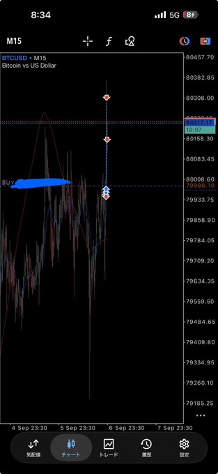 A dark-themed cryptocurrency trading chart for BTCUSD on the M15 timeframe showing a significant price drop around September 5-7, with Japanese interface labels at the bottom including '気配値' and 'チャート'.