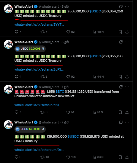 Twitter/X feed from Whale Alert (@whale_alert) showing multiple posts about large cryptocurrency transactions including 250,000,000 USDC minted at USDC Treasury and 1,656 BTC ($136,881,262 USD) transferred from an unknown wallet.