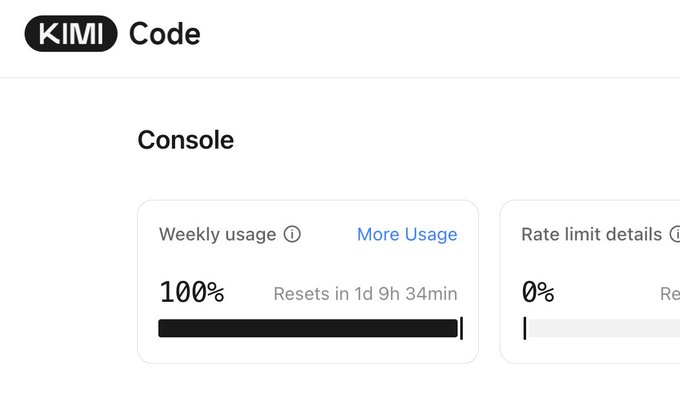 A screenshot of the 'KIMI Code' interface showing a 'Console' dashboard with a 'Weekly usage' indicator at 100% (resets in 1d 9h 34min) and a 'Rate limit details' indicator at 0%.