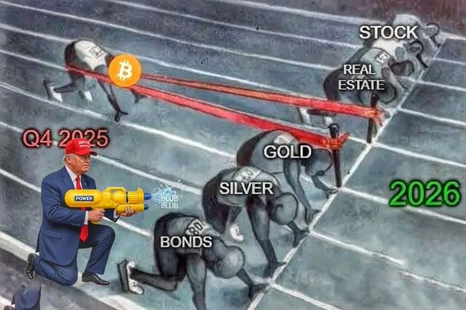 A satirical image shows a figure resembling Donald Trump with a "POWER" jetpack racing ahead on a track labeled "Q4 2025," while Bitcoin ($BTC), GOLD, STOCK, REAL ESTATE, SILVER, and BONDS are shown crouching at the starting line near "2026." The meme humorously suggests that Bitcoin will dominate in 2026 once the "Trump power boost" of late 2025 ends and the other assets finally begin their race.