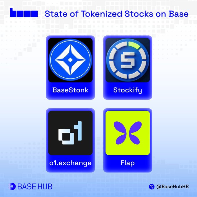Infographic titled 'State of Tokenized Stocks on Base' by BASE HUB (@BaseHubHB) showing four platforms: BaseStonk, Stockify, o1.exchange, and Flap.