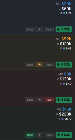 A cryptocurrency tracking extension displays four asset cards—priced at $20K, $52K, $3K, and $15K—with market caps, 24-hour volumes, and F scores ranging from 5.40 to 25.70, each featuring "Done," star, and "Pass" buttons alongside a 5 SOL action, allowing the user to mark whether they've researched each coin and their assessment of it.