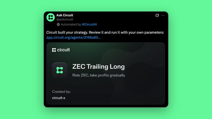 A social media post from "Ask Circuit" (@askcircuit) showing an automated strategy titled "ZEC Trailing Long" with the description "Ride ZEC, take profits gradually."