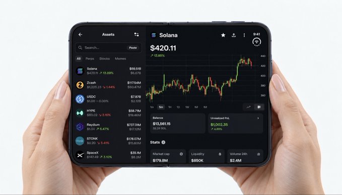 A pair of hands holds a foldable smartphone displaying a cryptocurrency trading app, showing Solana at $420.11 with a +13.89% gain, alongside a list of other digital assets including Zcash, USDC, HYPE, Raydium, $TONK, and Spark.
