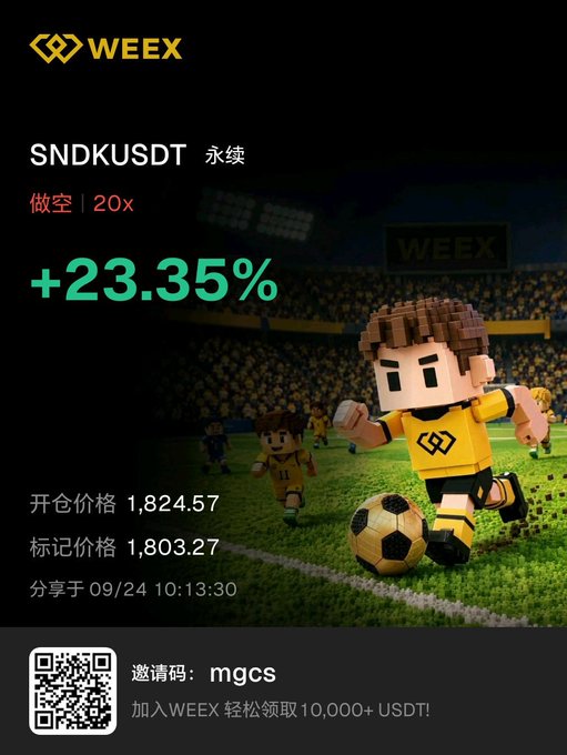 A WEEEX cryptocurrency trading promotion graphic showing SNDKUSDT 永续 with a +23.35% gain (做空 | 20x), opening price 1,824.57, mark price 1,803.27, shared 09/24 10:13:30, featuring a blocky 3D character playing soccer and an invitation code 'mgcs' for 10,000+ USDT.